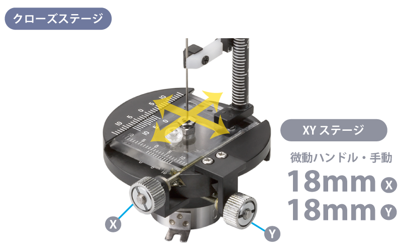 クローズステージ