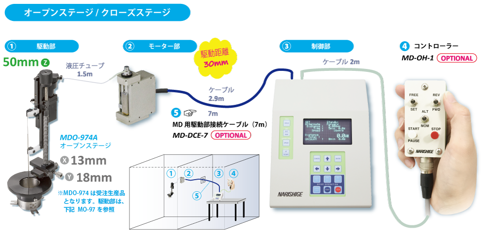 オープンステージ / クローズステージ