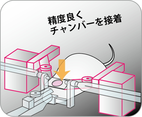 チャンバーを定位置で接着できる