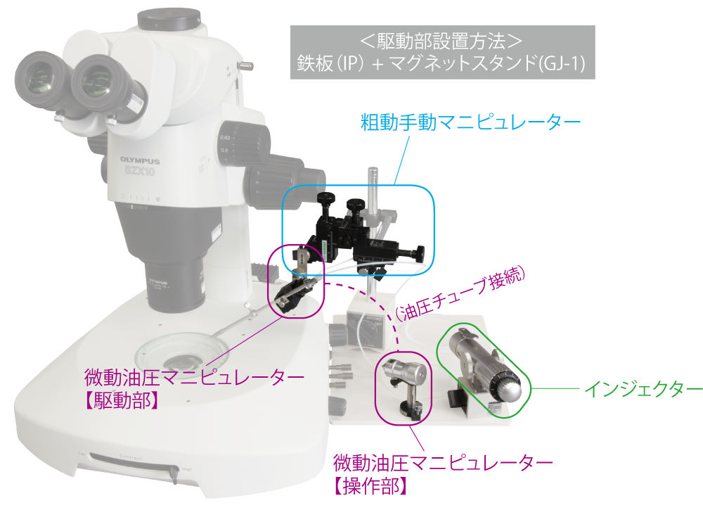 実験用途別