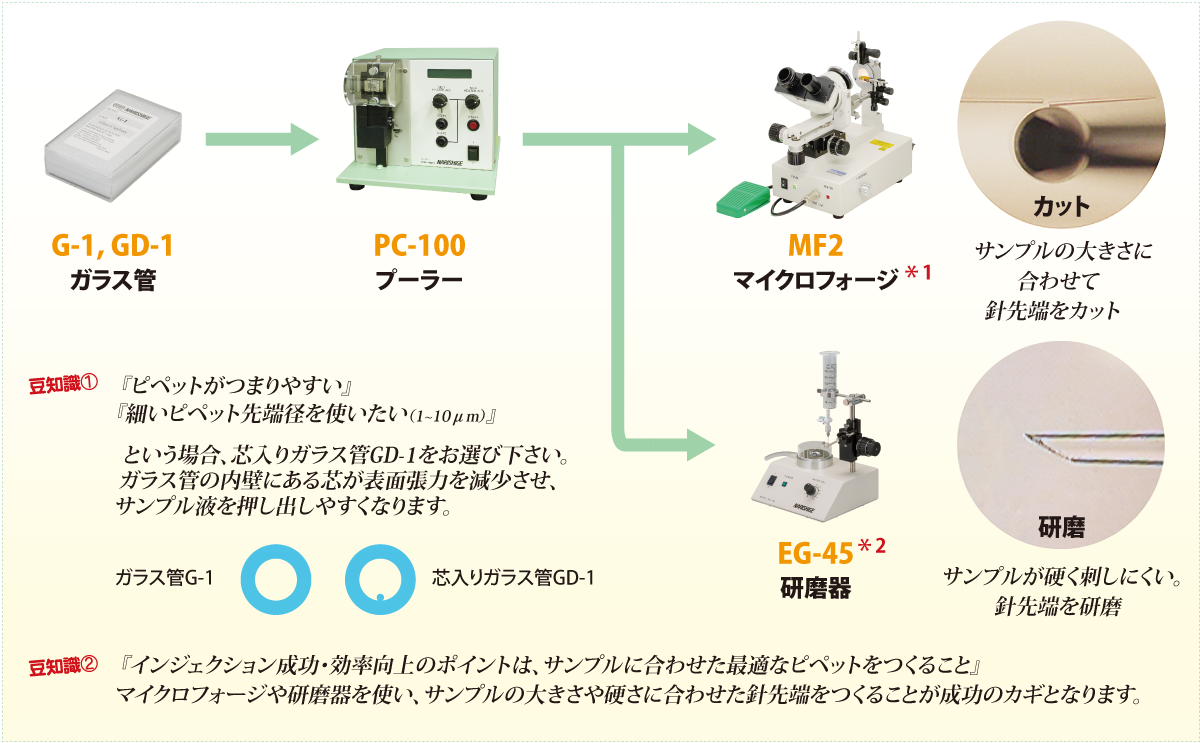 マイクロピペット作製装置