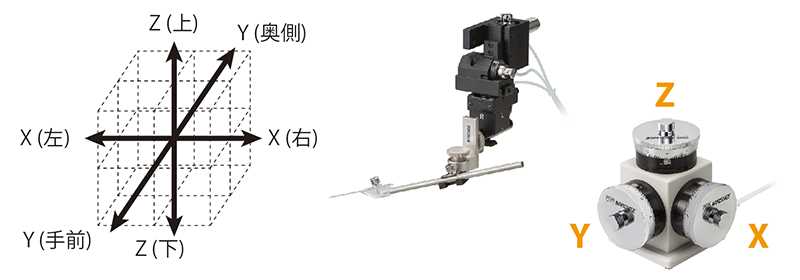 1µm 単位で駆動できる 3 軸ハンドル（XYZ 軸）