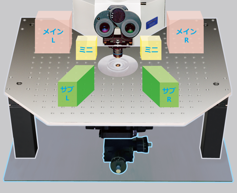 正立顕微鏡向け アイソレーションシステム セット例