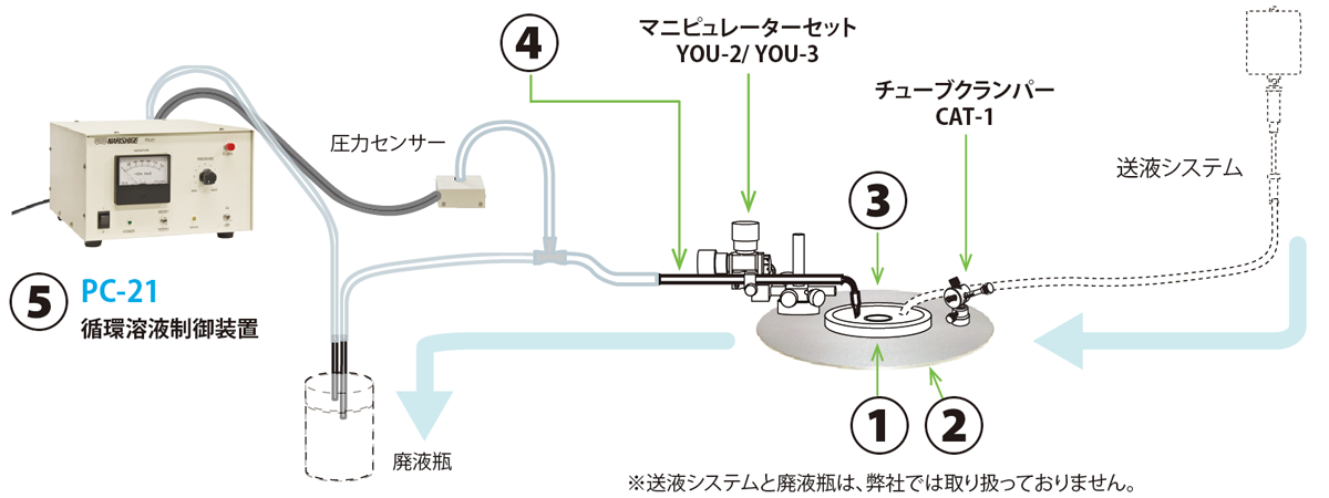 電気生理向け周辺機器