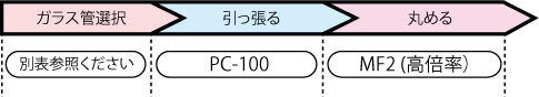 パッチクランプ用電極 作製チャート