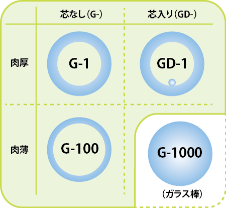 ガラス管選択の要素（外径1mmの場合）