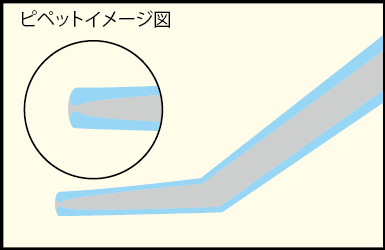 ホールディングピペット イメージ図