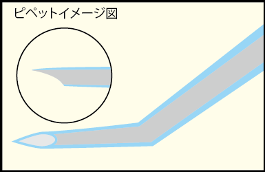 ICSIインジェクションピペット イメージ図