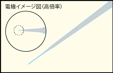 パッチクランプ用電極 イメージ図