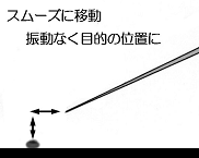 スムーズに移動、振動なく目的の位置に